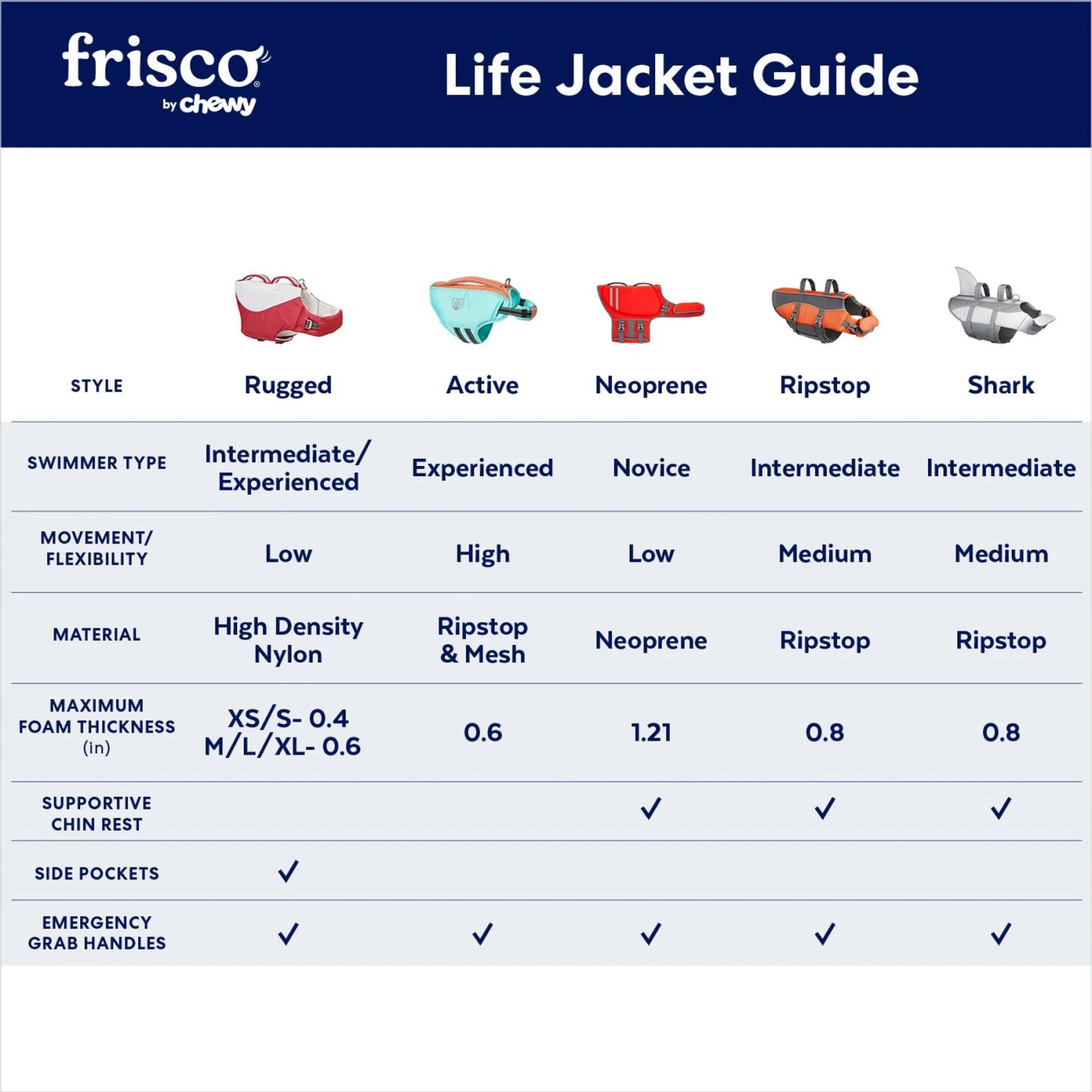 Frisco Neoprene Dog Life Jacket - Image 3